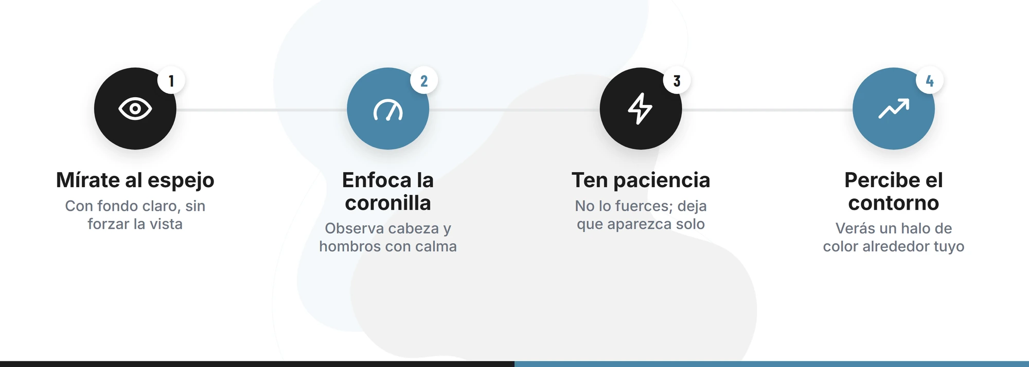 Recibe una lectura psíquica auténtica Cómo ver tu aura en 4 pasos: mírate al espejo, enfoca la coronilla, ten paciencia y percibe el contorno