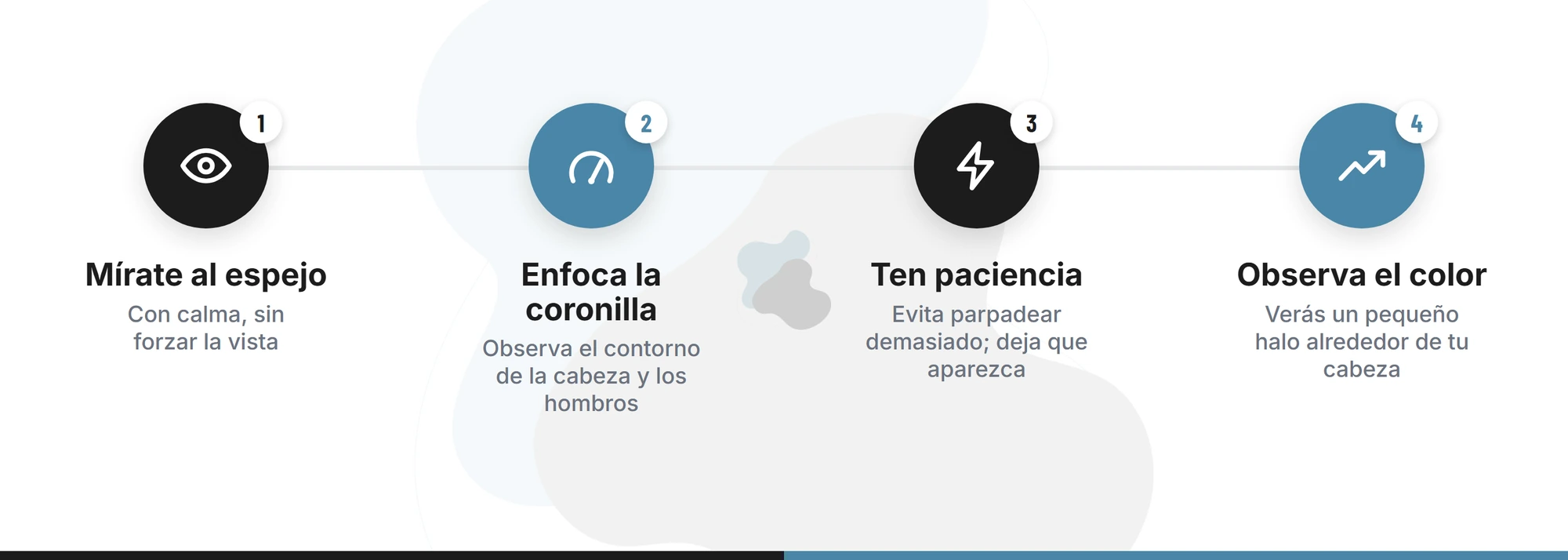 Recibe una lectura psíquica auténtica Cuatro pasos para ver tu aura frente al espejo: mirarte, enfocar la coronilla, tener paciencia y observar el color
