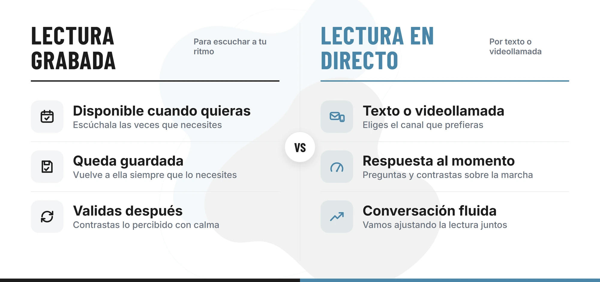 Recibe una lectura psíquica auténtica Comparativa entre la lectura psÃquica grabada y la lectura psÃquica en directo por texto o videollamada