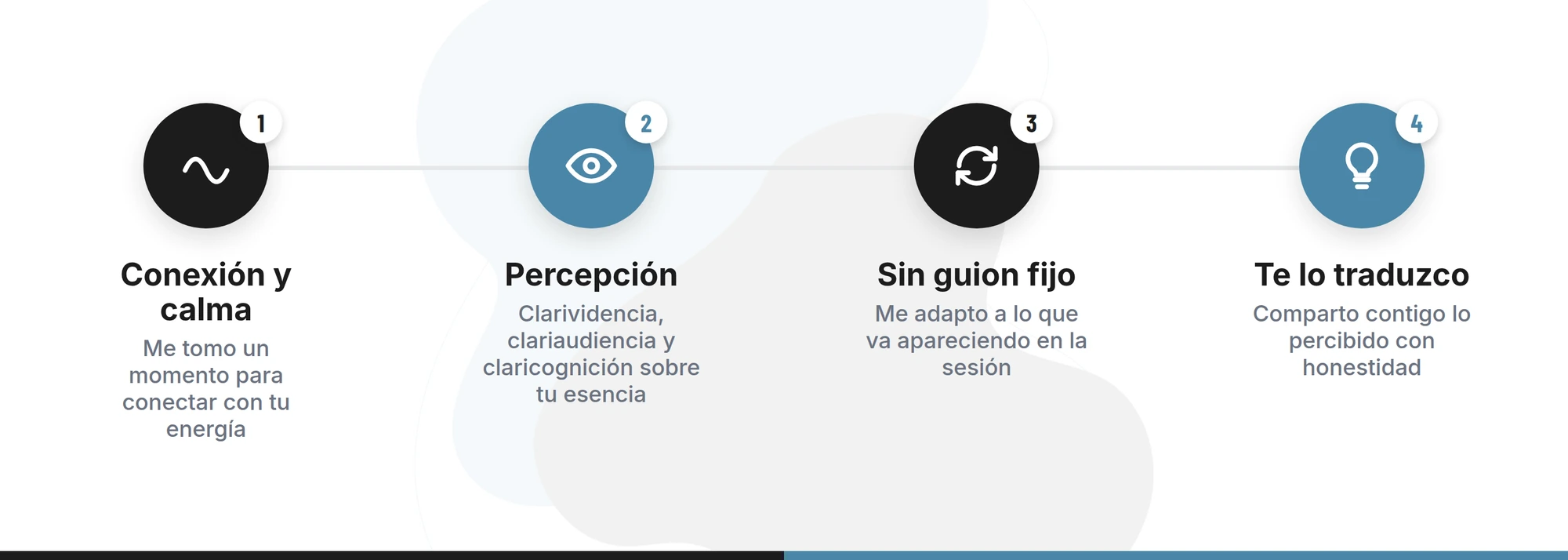 Recibe una lectura psíquica auténtica Cómo es una lectura del alma con Fernando Albert: conexión, percepción, adaptación y traducción honesta